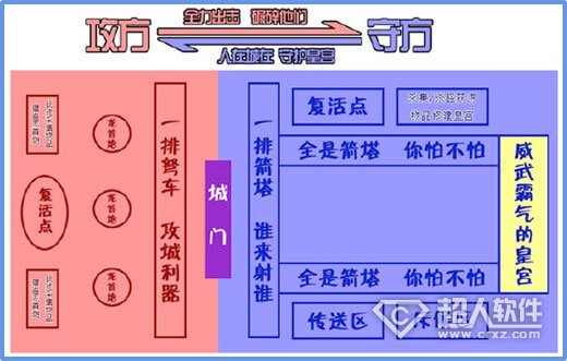 梦幻诛仙手游攻城战怎么玩？梦幻诛仙攻城战玩法攻略