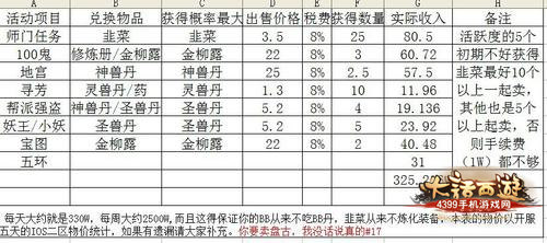 《大话西游》手游如何挣钱 一天赚银汇总