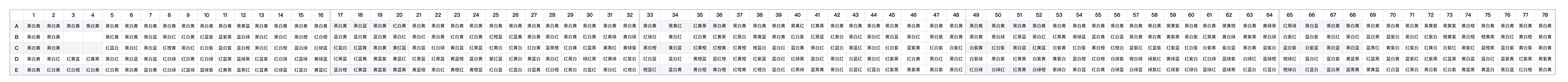 阴阳师百鬼夜行图上色攻略 阴阳师百鬼夜行图全格子正确上色答案汇总