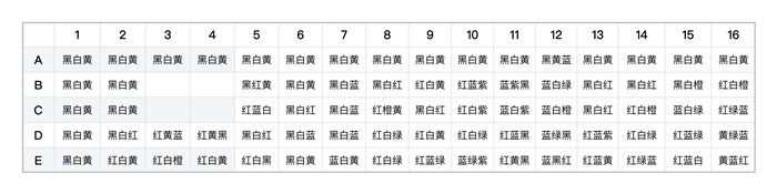 阴阳师百鬼夜行图上色攻略 阴阳师百鬼夜行图全格子正确上色答案汇总