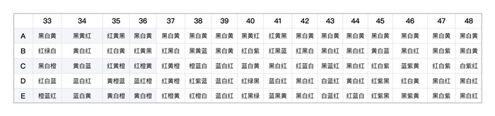 阴阳师百鬼夜行图上色攻略 阴阳师百鬼夜行图全格子正确上色答案汇总