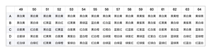 阴阳师百鬼夜行图上色攻略 阴阳师百鬼夜行图全格子正确上色答案汇总