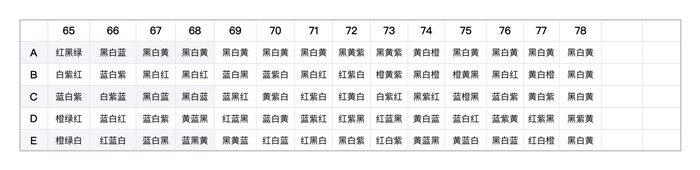 阴阳师百鬼夜行图上色攻略 阴阳师百鬼夜行图全格子正确上色答案汇总