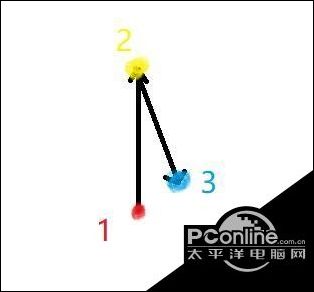 绝地求生半截式握把、轻型握把、拇指握把有什么区别？