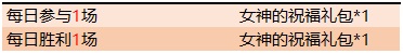 王者荣耀女神的祝福礼包怎么获得 王者荣耀女神的祝福礼包获得方法汇总