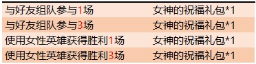 王者荣耀女神的祝福礼包怎么获得 王者荣耀女神的祝福礼包获得方法汇总