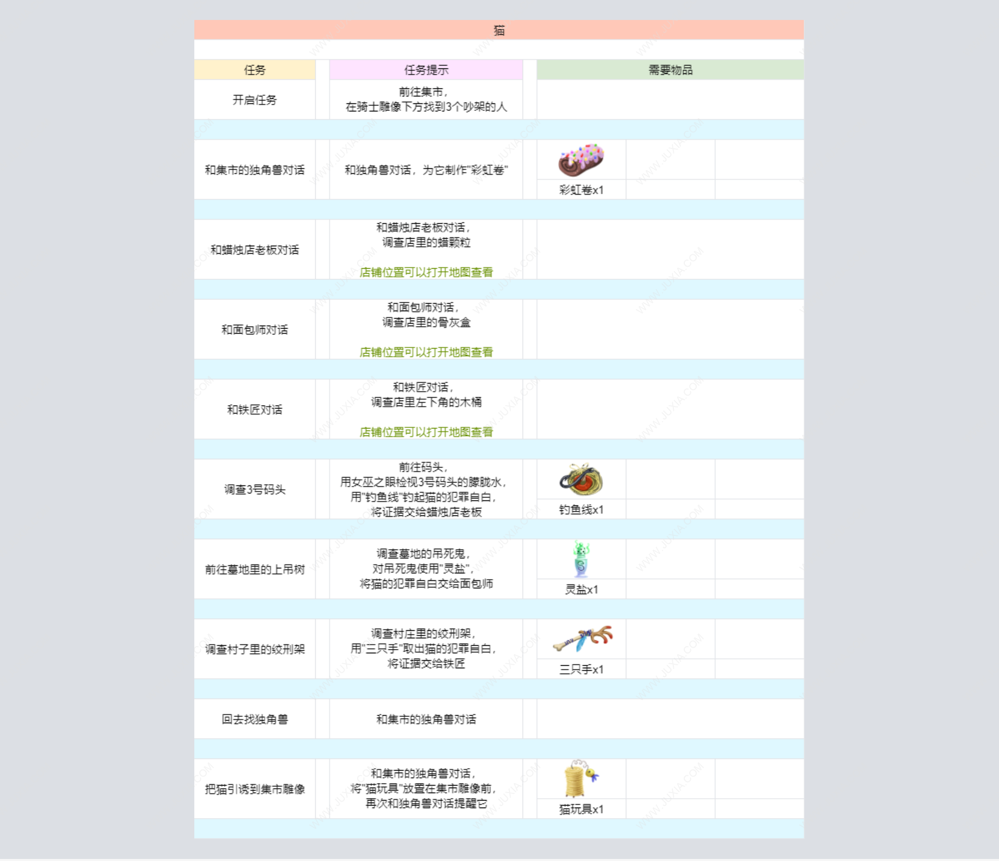 奇巫妙森猫玩具怎么获得 Wytchwood游戏攻略猫