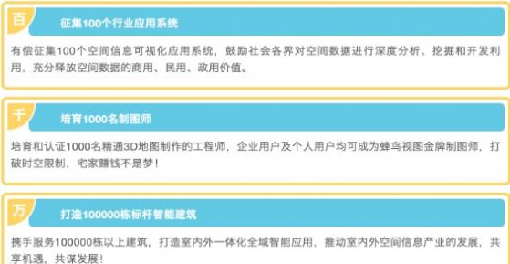 2020蜂鸟视图可视化创新大赛报名平台图片1