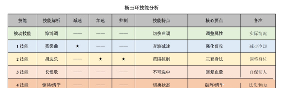 王者荣耀S20杨玉环深度教学攻略