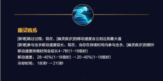 LOL10.12版本基石符文疾跑双双加强 哪些英雄将迎来质变？