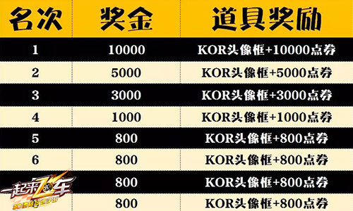 车王诞生 《一起来飞车》KOR车王争霸赛夏季赛决赛正式结束