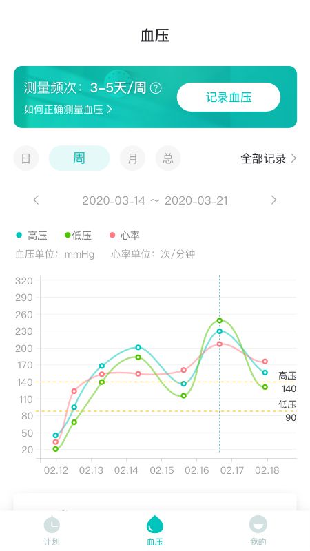 好呗健康截图(3)