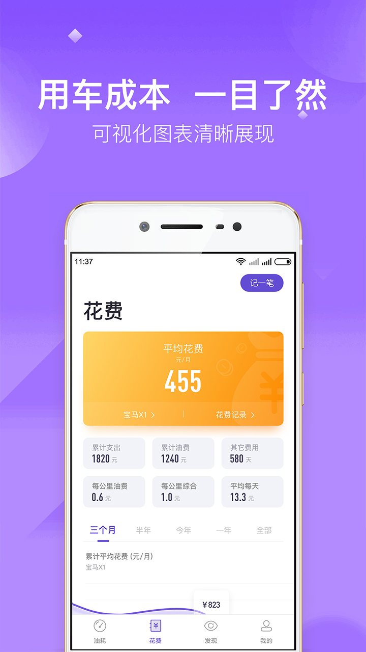 加仑油耗截图(3)