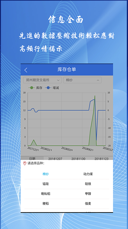 恒银期货博易app截图(4)