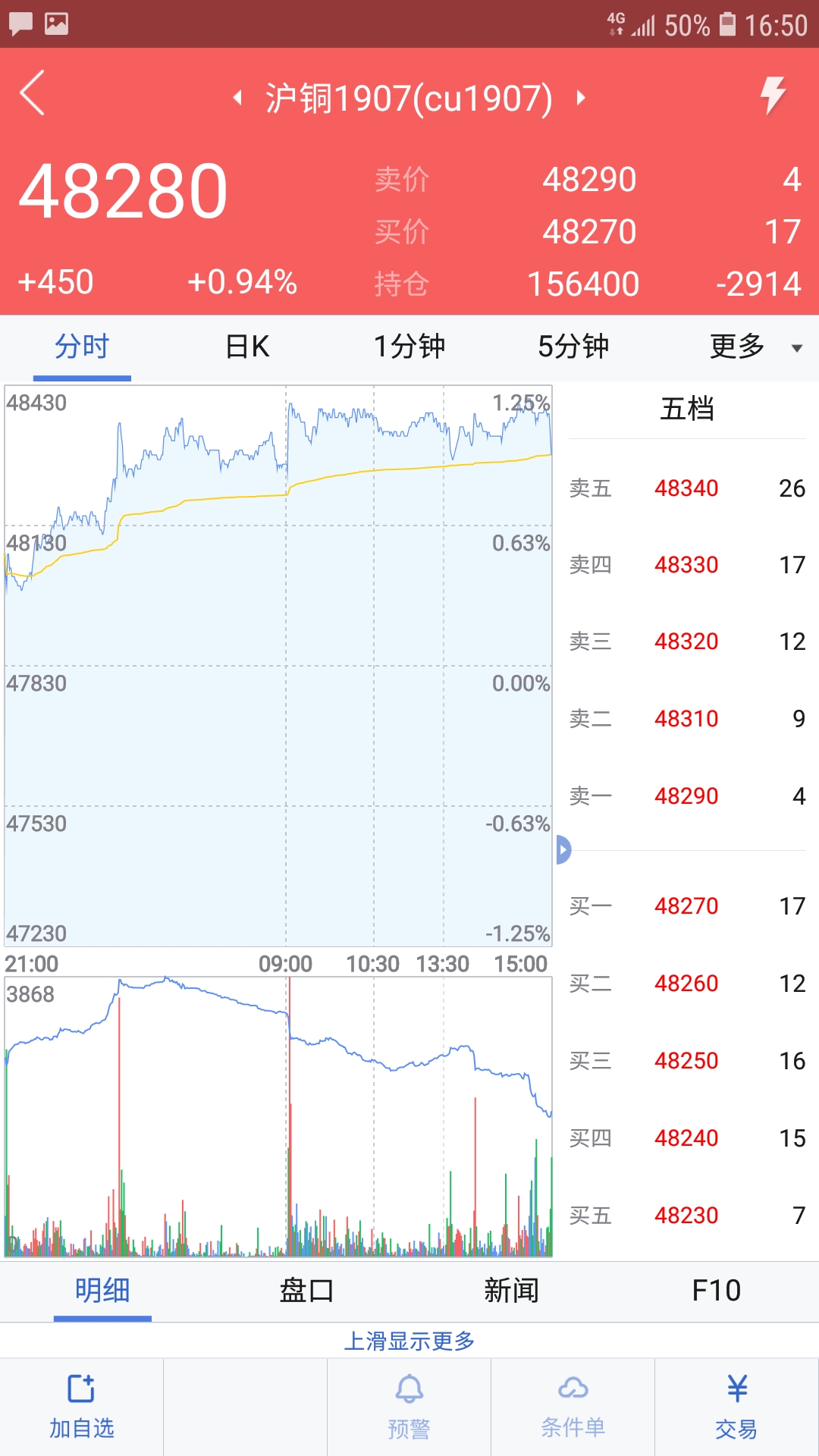 宁证期货畅赢_图片2