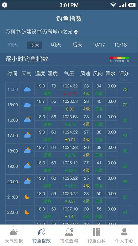 钓鱼天气预报截图(2)