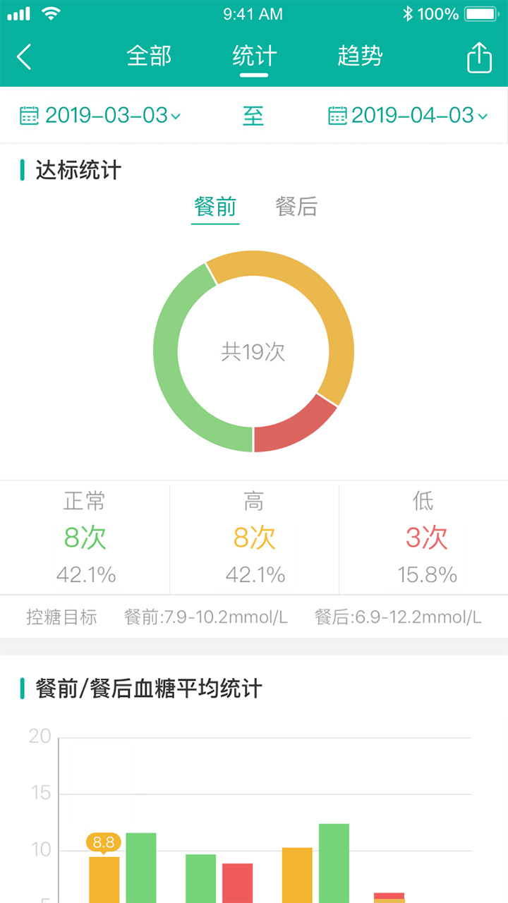 与糖医护截图(5)