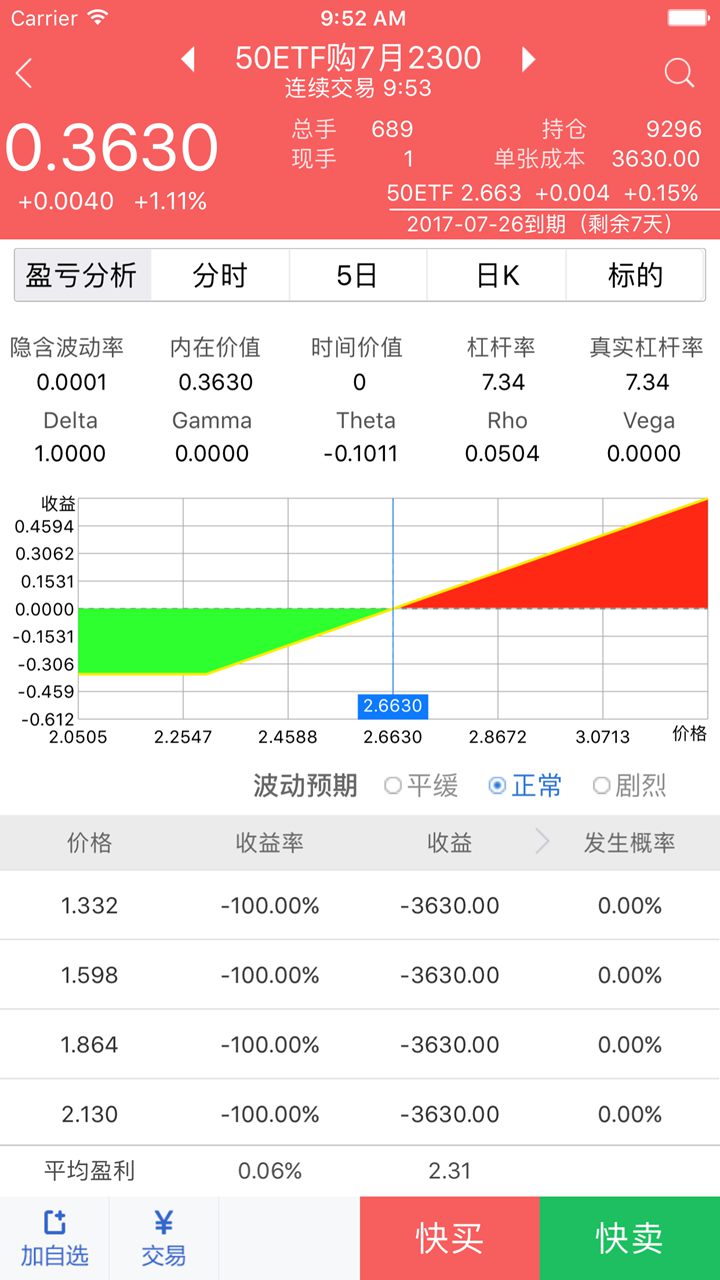 东吴证券期权截图(5)