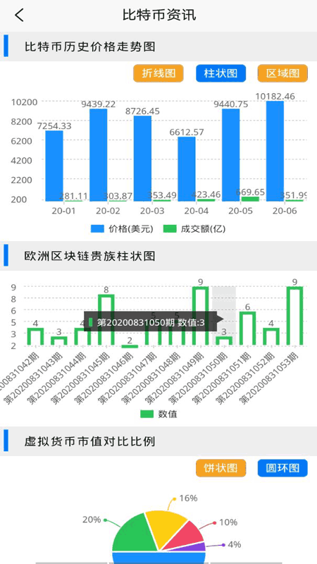 比特币行情助手截图(2)