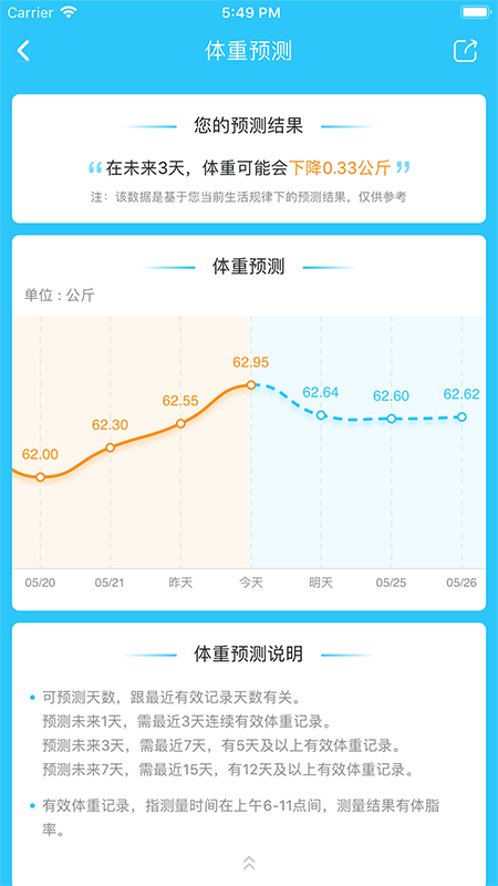 轻牛健康_图片2