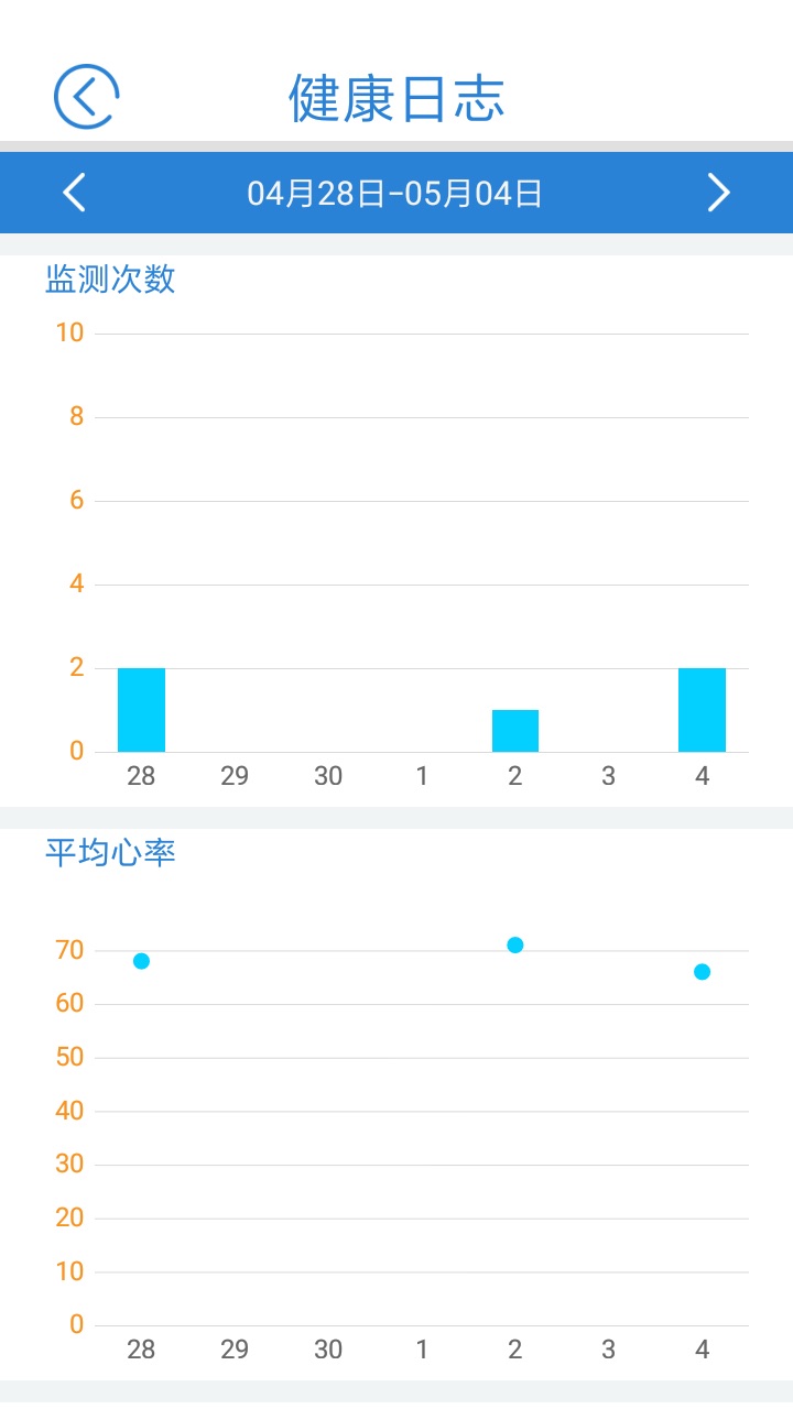 心蜜截图(5)