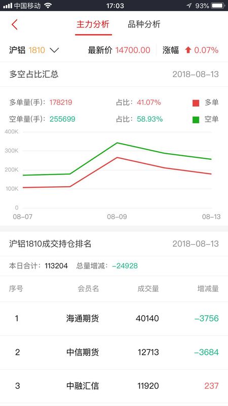 国泰君安期货截图(5)