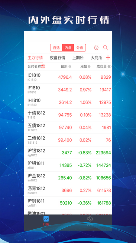 中信期货交易版截图(1)