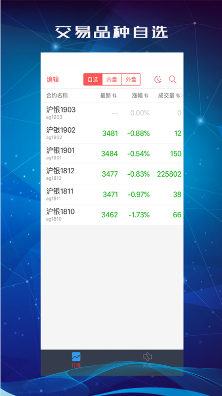 中信期货交易版截图(4)