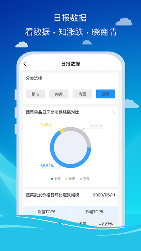 商务预报截图(3)